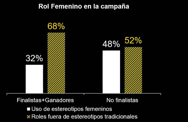 Kantar Effie femenino Publimark