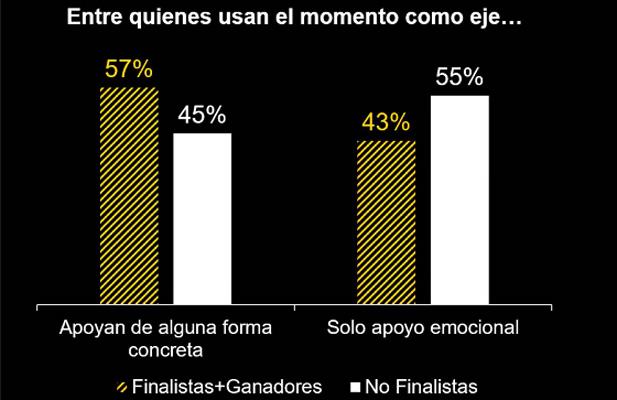 Kantar Effie momento Publimark