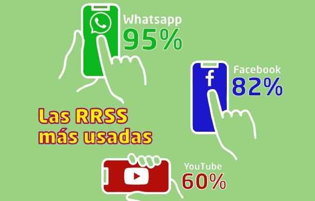 VTR radiografia RRSS Publimark