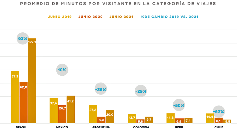 Comsc turis latam search Publimark
