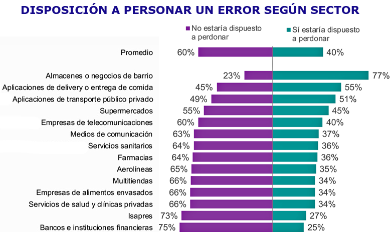 Ipsos perdon noperdon Publimark