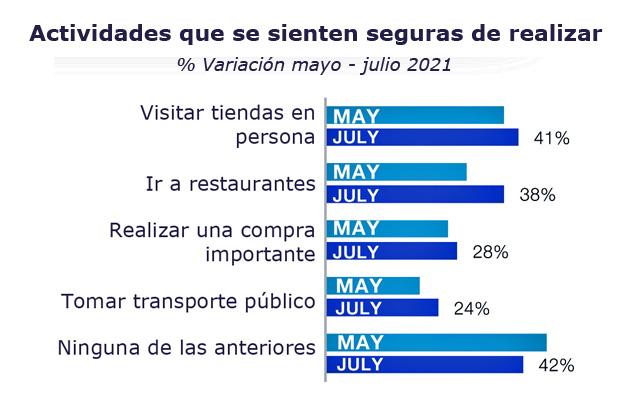 Teads pulse Q3 seguridad Publimark