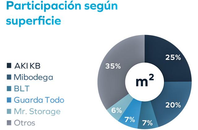 GPS minibodegas participacion Publimark