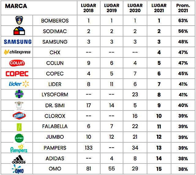 ICREO 21 Top15 Publimark