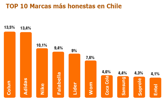 Jelly honestidad marcas Publimark