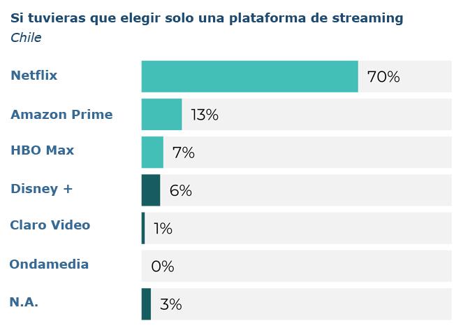 Sherlock streaming plataforma Publimark