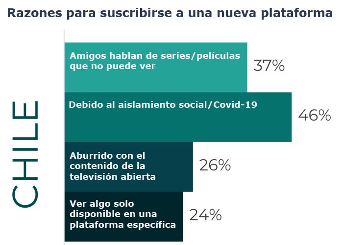 Sherlock streaming razones Publimark