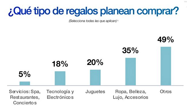Teads navidad compras Publimark
