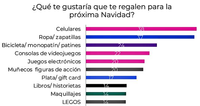 Tendencias navidad kids Publimark
