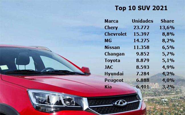 Anac 2021 SUV Publimark