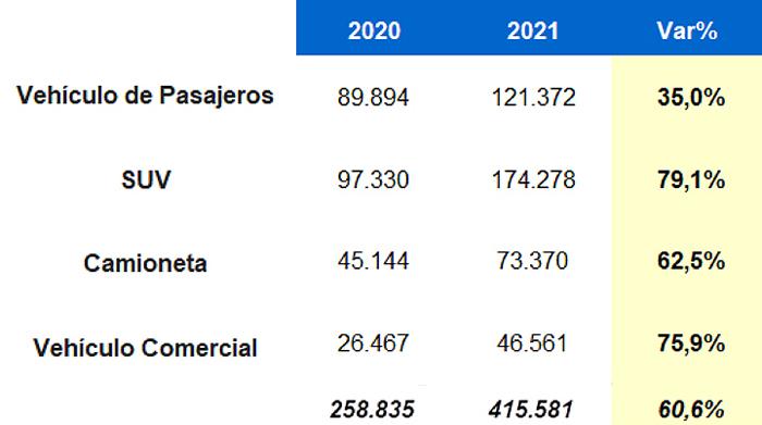Anac 2021 segmentos Publimark
