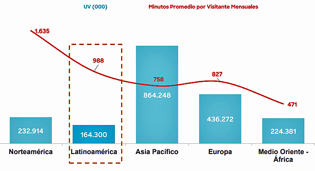 Comscore Latam 2021 Publimark