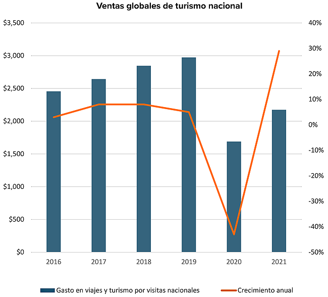Euromonitor trends viajes Publimark
