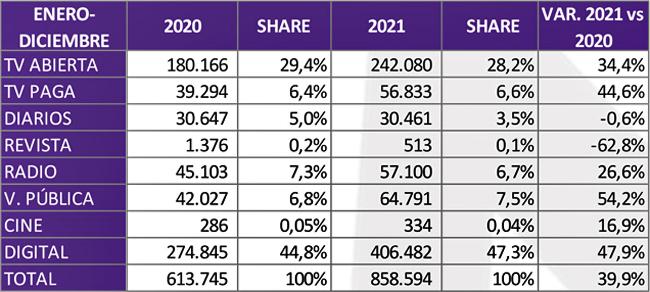 AAM Medios 2020 2021 Publimark