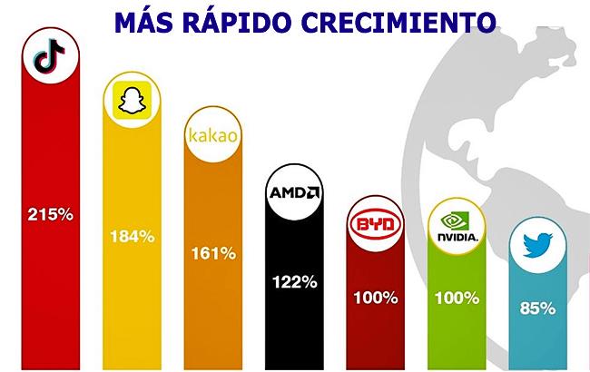 Brand Finance 22 crecimiento Publimark