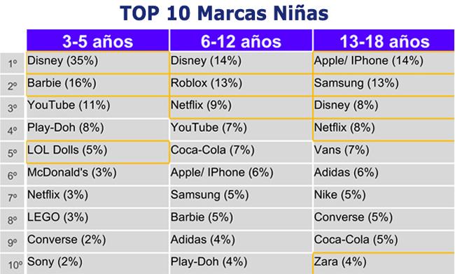 Kids Corp Top Niñas Publimark