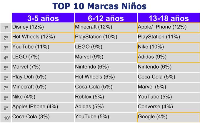 Kids Corp Top Niños Publimark