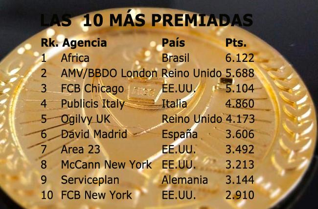 Top Fice 2021 Top10 Publimark