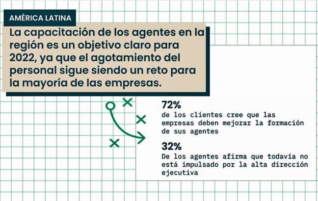 Zendesk CX Tendencia Publimark