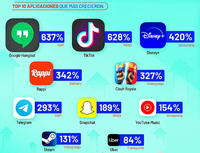 Entel apps crecimiento Publimark