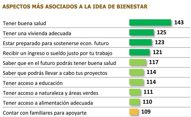 Ipsos Sura Bienestar Publimark