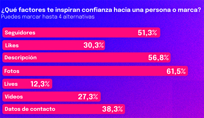 Jelly instagram confianza Publimark