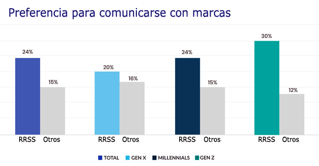 Emplifi CX RRSS Publimark
