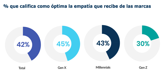 Emplifi empatia Publimark