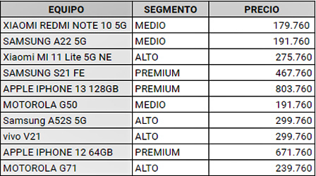 Entel 5G equipos Publimark