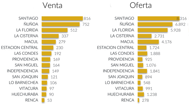 GfK deptos comunas Publimark