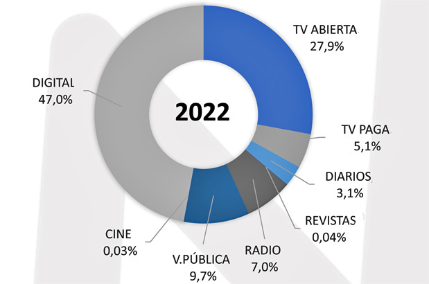 Inversión Q1 torta Publimark