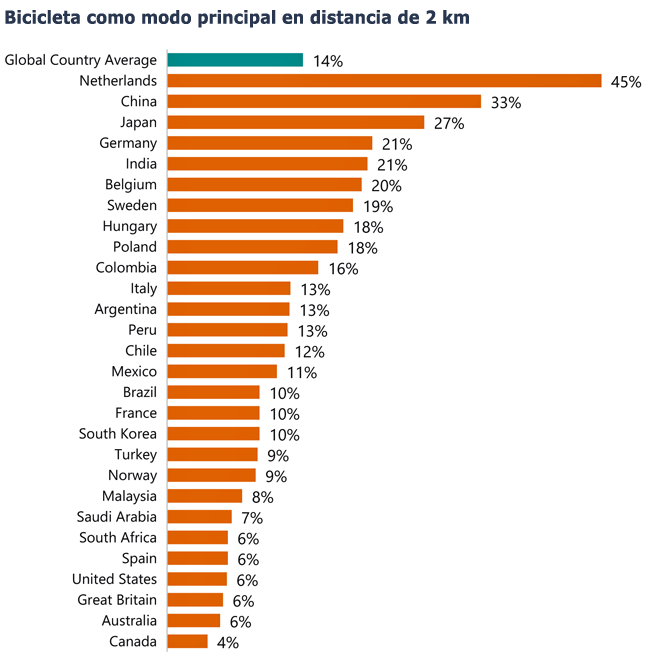 Ipsos bici 2km Publimark