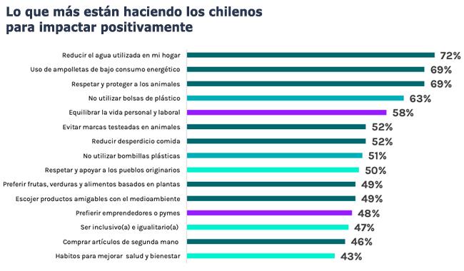 Better Brands acciones Publimark