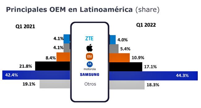 Counterpoint Latam OEM Publimark