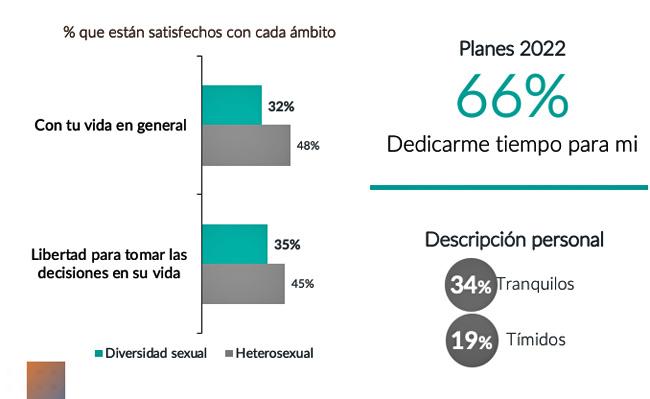 GfK diversidad Publimark