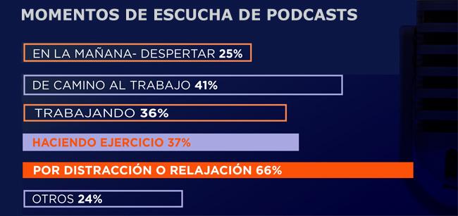 Podcast cisneros Publimark