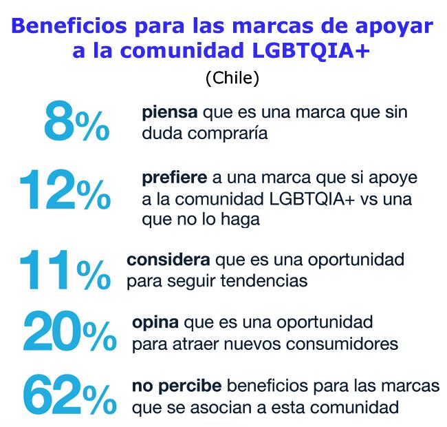 Teads diversidad Chile Publimark