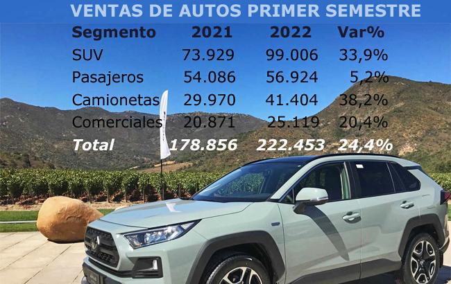 Autos Anac S1 21 22 Publimark