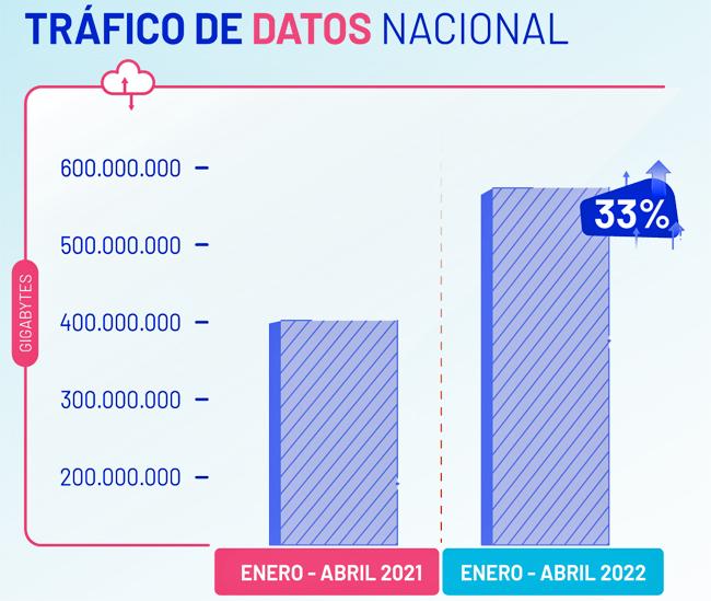 Entel datos 2022 Publimark