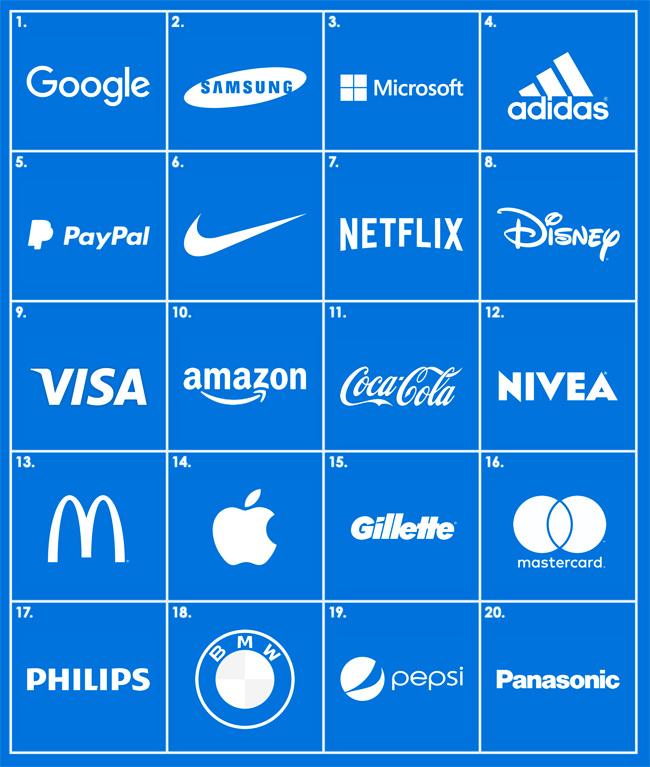 Carat ranking Brand EQ 2022 Publimark