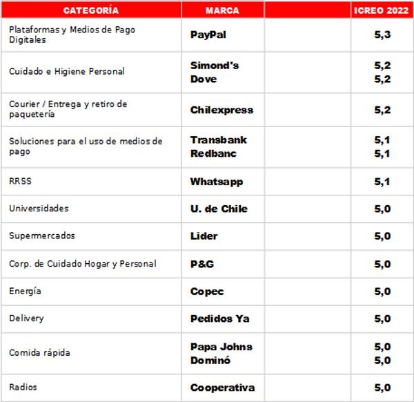 ICREO Ranking 13 24 Publimark