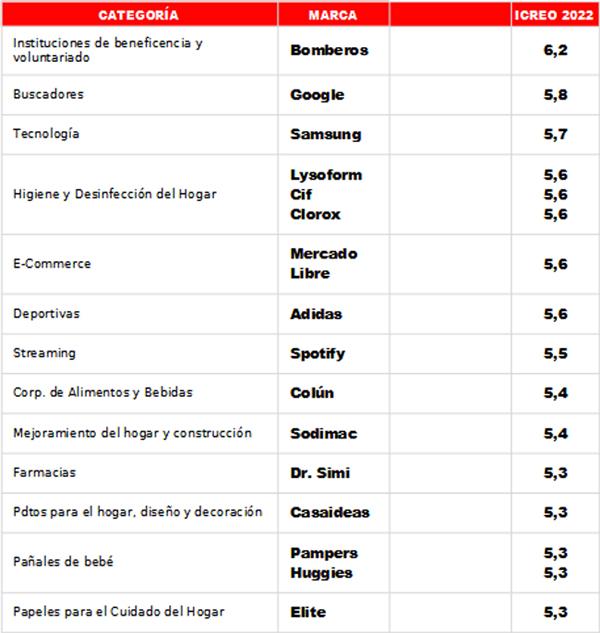 ICREO Ranking T12 Publimark
