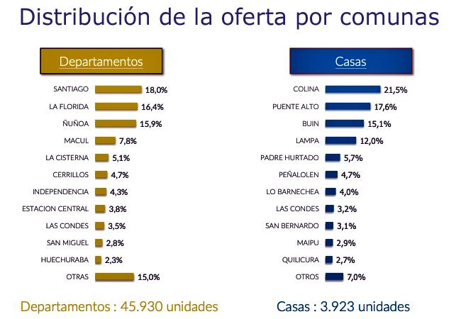 GfK viviendas stgo por comunas Publimark
