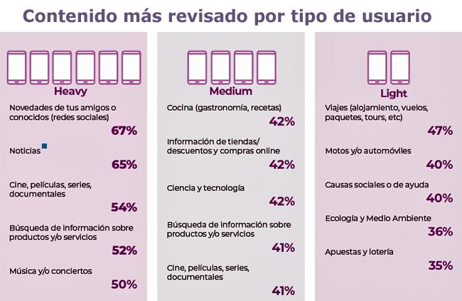 Conexión Latam usuario vs contenido Publimark