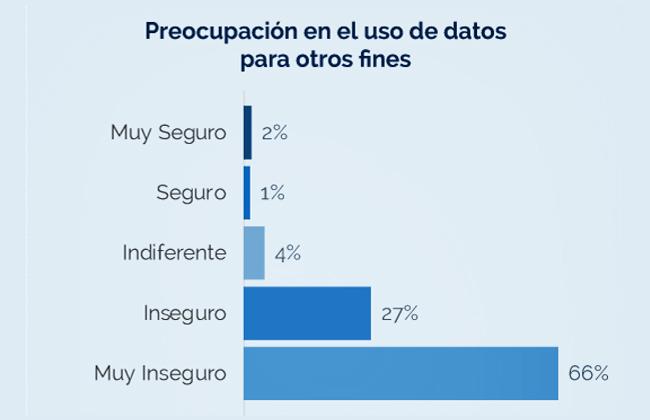 Datos personales otros fines Publimark