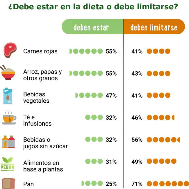 Nestlé Observatorio Nutricional cuadro Publimark