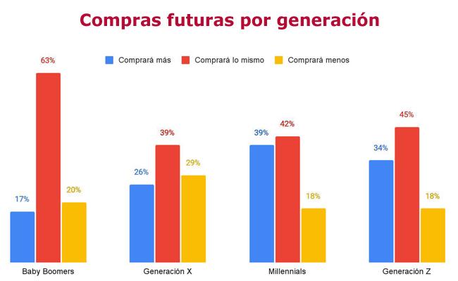 Rappi barometro futuro Publimark