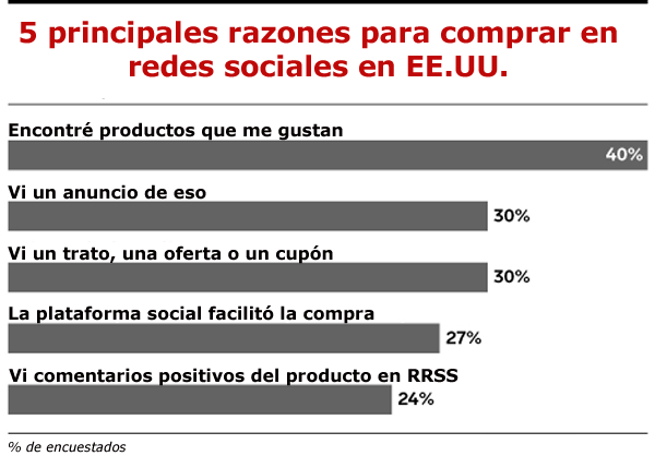 social commerce insider intelligence Publimark