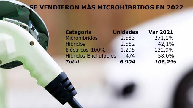 Anac categorías eléctricos Publimark