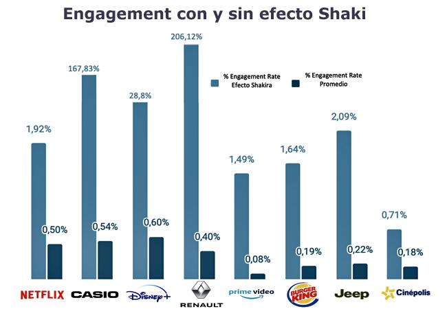 Shakira engagement Findasense Publimark